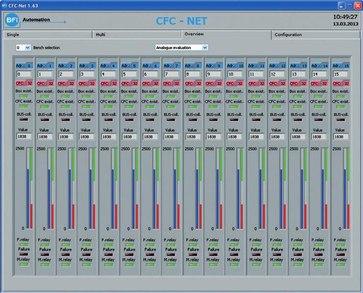 Network Software CFC NET Our software CFC NET enables the operator to get a clear overview about flame radiation information of all
