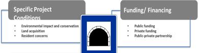 tunnel structures in Phases A - D (development, construction, management, reutilisation).