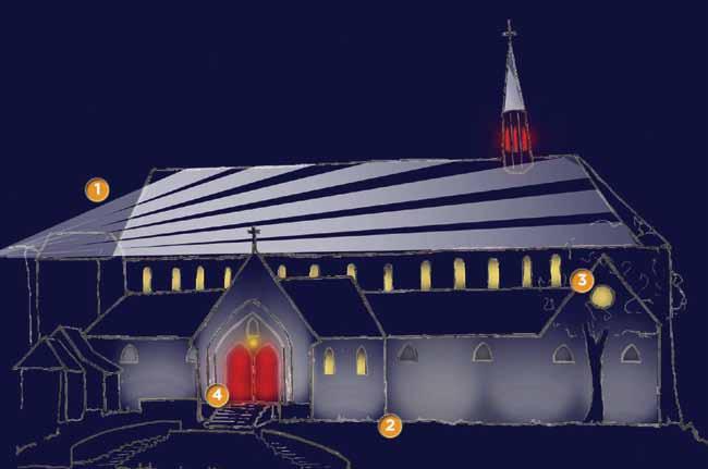 Illustration: Lightemotion Four-part program: 1. The roof and spire are lighted by six metal halide fixtures located on the adjacent parish house. 2.