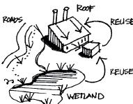 Storm water management will be to a rural standard utilizing overland flow. Storm water capture and re-use is a priority for landscape irrigation and wetland enhancement.