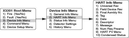 HART Info Menu 9. HART Info Menu 1) Universal Rev HART universal revision. 2) Field Device Rev HART field device revision. 3) Final Asmbly No.