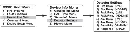 Detector Settings 15. Detector Settings This menu shows factory settings relating to relay operation, detector sensitivity and response.