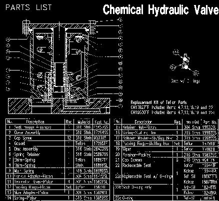 for applications where a standard Chemical Hydraulic Valve would prove