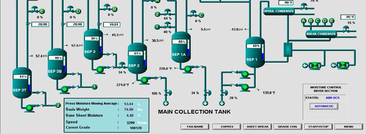 Improved Dryer Control Concept Use Supervisory Logic to continuously manage system set points Pressures Differential pressures Sheet