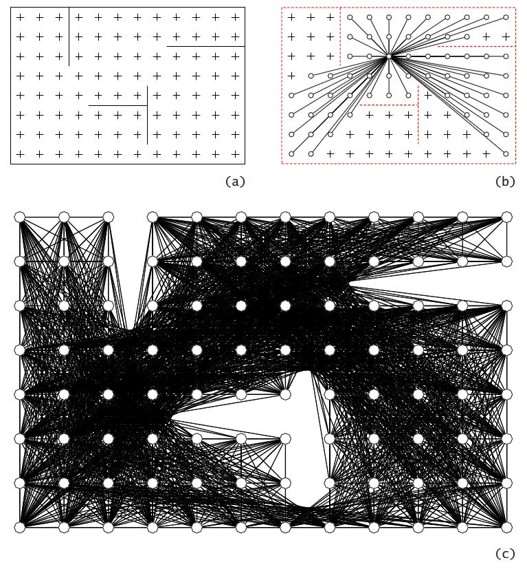 Visibility Graph is a graph of mutually visible points in space In mathematical terms, a graph consists of two sets: the set of the vertices in the Graph and the set of edge connections joining pairs