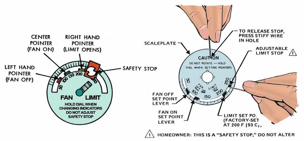 Center Pointer (Fan On) Right Hand Pointer (Limit Opens) Scaleplate To Release Stop, Press Stiff Wire In Hole Adjustable Limit Stop Left Hand Pointer (Fan Off) Safety Stop Fan Off Set Point Lever Fan