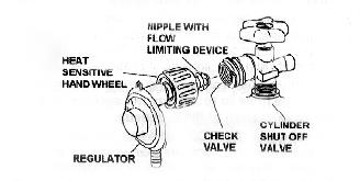 CONNECTION 1. Be sure the cylinder valve and appliance valves are off. 2. Place full LP gas cylinder on tank ring bracket. 3. Center the nipple in the cylinder valve and hold in place.