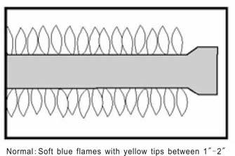 Confirm that the burner is properly lit and that the flame pattern is as desired (see fig. A, B and C below for the proper flame patterns).