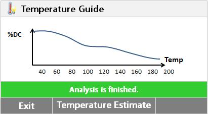 calibrated by a temperature axis.