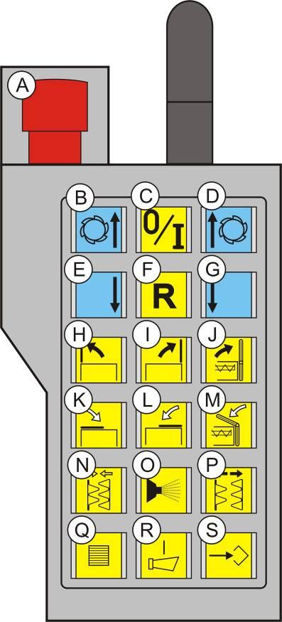 The wireless remote control is located in the engine compartment door, front left, in a lockable control cabinet directly next to the main control panel.
