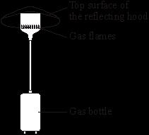 (i) Explain why the top surface of the reflecting hood should be a light, shiny surface rather than a dark, matt surface.......... Most of the chemical energy in the gas is transformed into heat.