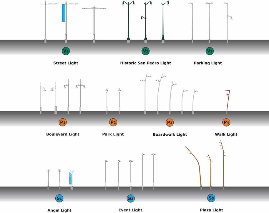 LIGHTING Lighting Style Guidelines Lighting types are divided into three different categories: Vehicle Lighting applies to city streets and parking areas.