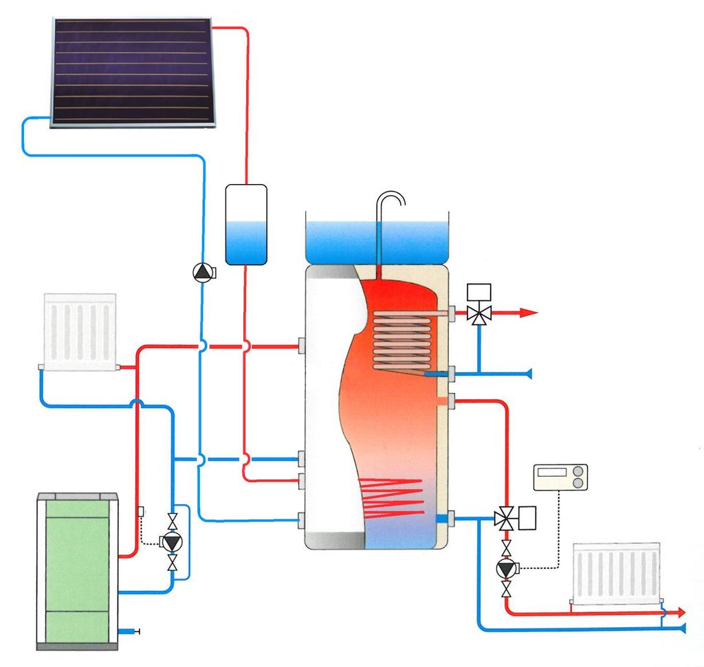 Section 3 Thermal Store Link-Up The thermal store system takes the principle of the neutralising vessel one step further by providing considerable heat storage as well as neutralisation of water