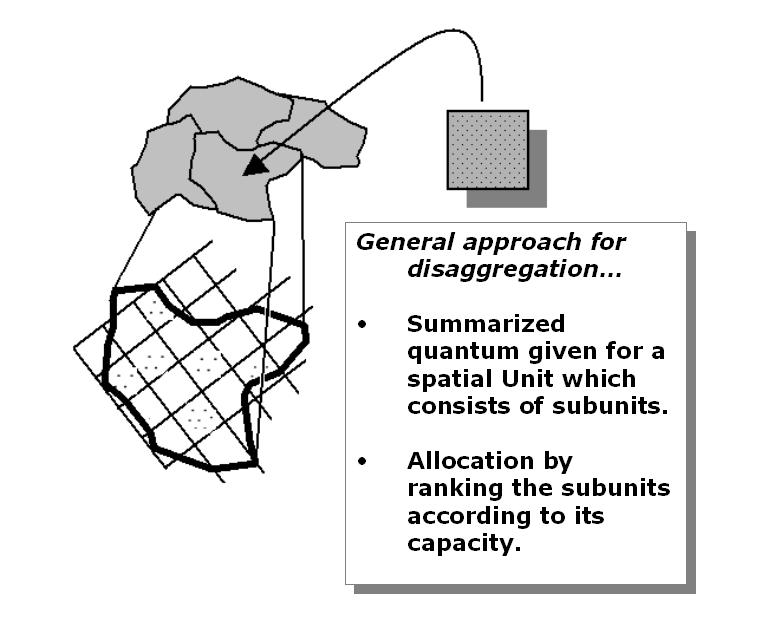 Spatial Scenario Design Models Target To design a future map to focus the communication about
