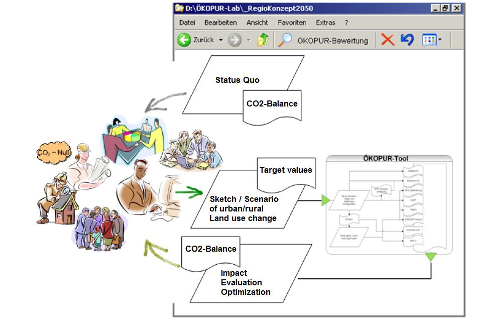 Workflow model necessary to combine the skills and knowledge of