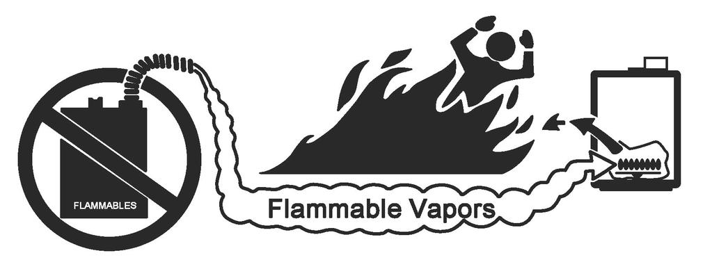 Owner's Guide Operating Safety DANGER Vapors from flammable liquids will explode and catch fire causing death or severe burns.