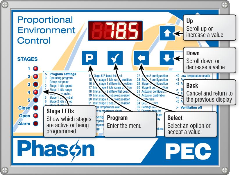 PEC user manual Becoming familiar with the PEC Becoming familiar with the PEC The four-character LED display shows temperatures, alarm messages, and programming information.
