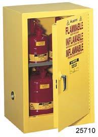 FC12w Wall Mounted Cabinet 915x305x610 2 1 FC13w 2). FM(Factory Mutual USA) Approved Cabinets Mid level Fire Protection.