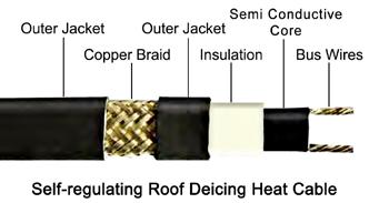 RHSRL Heat Trace Cable Data Sheet Warmzone s RHSRL self-regulating heat cable is the cable of choice for roof heating and gutter trace applications.