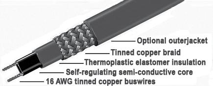 Pipe Trace Solutions (RHSR Heat Cable) Warmzone s self-regulating (RHSR), parallel heating pipe trace cable is designed for a variety of industrial applications and environments, including