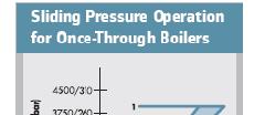 requirement for boiler feed pumping is stronger when the live steam pressure becomes higher.