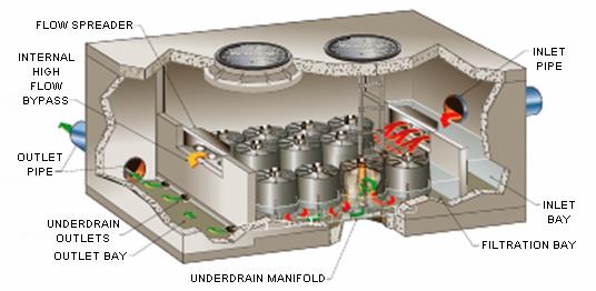 SANTA CLARA VALLEY URBAN RUNOFF POLLUTION PREVENTION PROGRAM Figure 6-24: Plan View, Filter Array in a Vault.