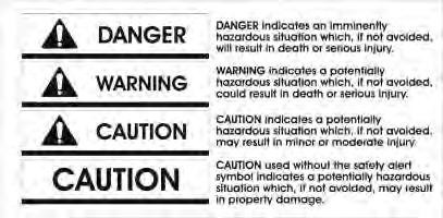 It is important that you understand the warnings listed throughout this
