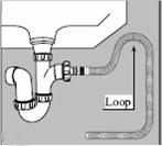 The end of the water drain hose may be directly fitted to the waste water outlet connection