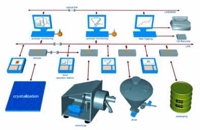 all-encompassing custom-tailored solution for each application. Using intelligent sensors and state-of-the-art communication systems, we control and monitor our machines on a result-oriented basis.