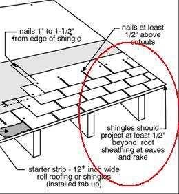 Page 16 of 53 2.1 ROOF FLASHING 2.2 ROOF PENETRATIONS 2.3 SKYLIGHTS 2.0 Picture 3 2.