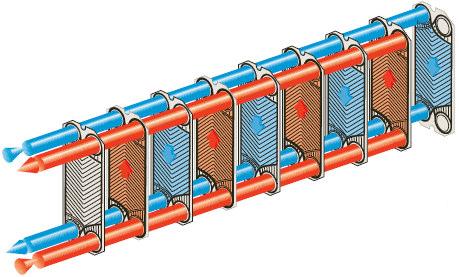 2 The design and function Plate heat exchangers The plate heat exchanger consists of a frame, which consists of a head, follower, column, carrying bar, guiding bar, and a number of clamping bolts.