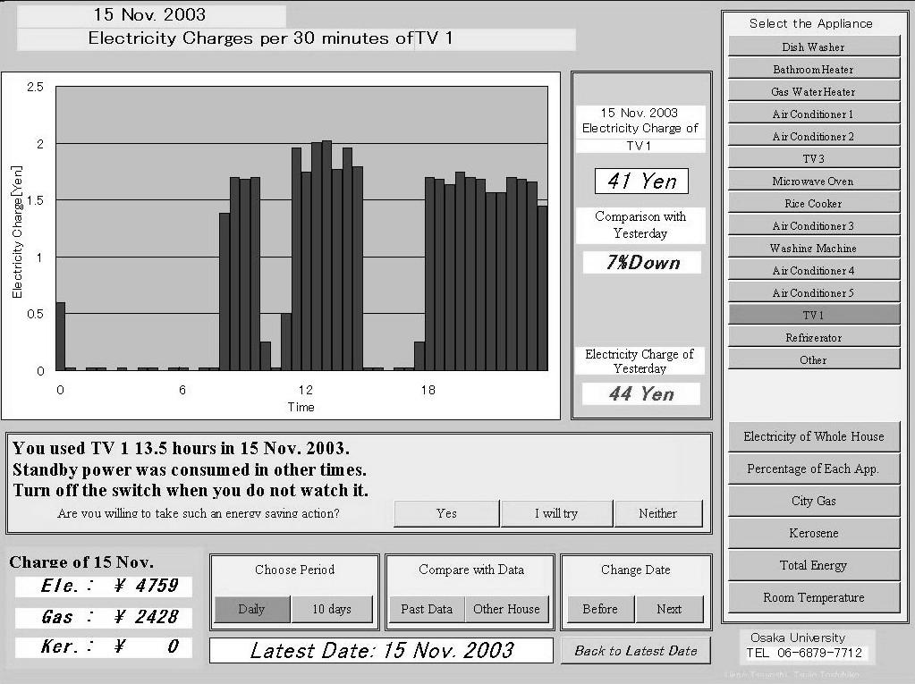 PANEL 6. DYNAMICS OF CONSUMPTION 6,1 UENO ET AL Figure 2. Display picture on the information terminal (translated into English). Table 1. The buttons and corresponding graphs.