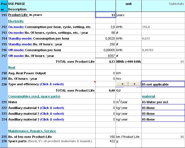 Table 78: EcoReport energy inputs for the