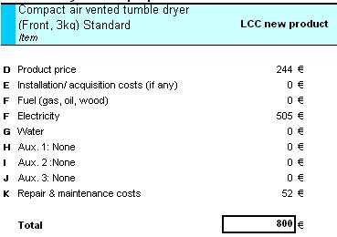 Table 89: EcoReport results LCC for the compact air vented tumble dryer, D Class, Front, under standard conditions The electricity cost represents a major share of the LCC (63%) followed by the