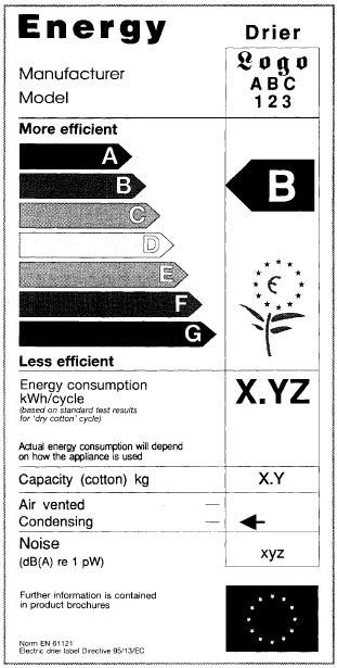 Figure 6: Energy label for