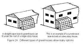 Types of Greenhouses and other Structures Greenhouses Attached lean-to Free standing Window design Other Structures Cold frames Shade houses High tunnels Row covers Figure: West Virginia