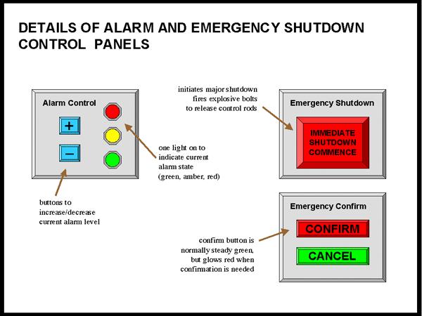Figure 2: alarm and