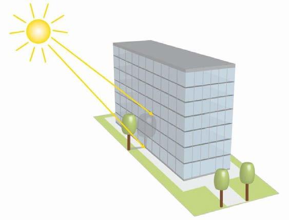 Explanation of basic terms 2.6 Shadow edge The shadow edge specifies how far the sun shines into the room, depending on the sunshade equipment. Fig.