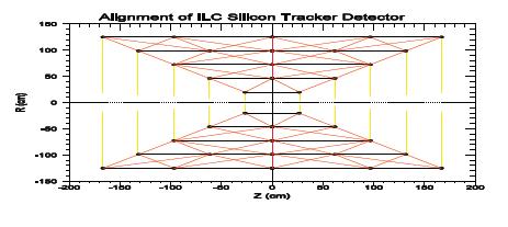 SiD Tracker and and QD0 magnets displacements.