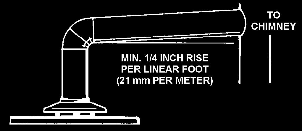 Figure 17. VENT PIPE MINIMUM UPWARD SLOPE There must be a minimum of 6 (153 mm) clearance between single wall vent pipe and any combustible material.