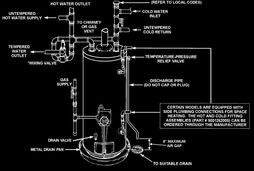 TYPICAL INSTALLATION Figure 2. MIXING VALVE USAGE APPLICATION/USE OF WATER HEATER This Water Heater has been design certified as complying with ANSI Z21.10.3-CSA 4.