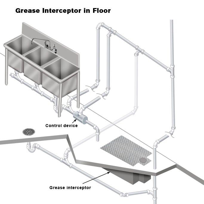 Hydro-mechanical Interceptor Located Underfloor with External Flow Control The picture depicts a standard Hydro-mechanical interceptor in the floor.