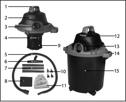 Location of Parts Item Description 1. Handle 2. Top section 3. Blower connection 4. Filter basket 5. Hose set 6. Floor nozzle 7.