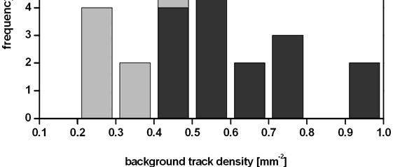 S316 Angela Vasilescu 6 Fig. 2 Frequency distribution of background track density for the J and T CR-39 chips. Fig. 2 presents the frequency distribution of background track densities measured on both detector series.