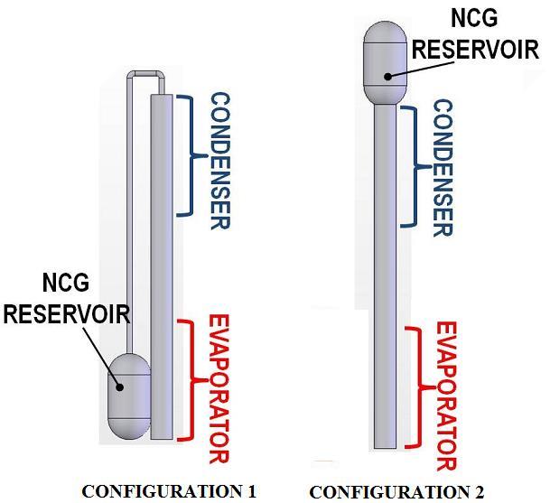 BACKGROUND VARIABLE CONDUCTANCE HEAT PIPES A simple VCHP is shown below in Figure 1.