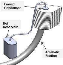 temperature. This parameter involves the condenser size and its external features.