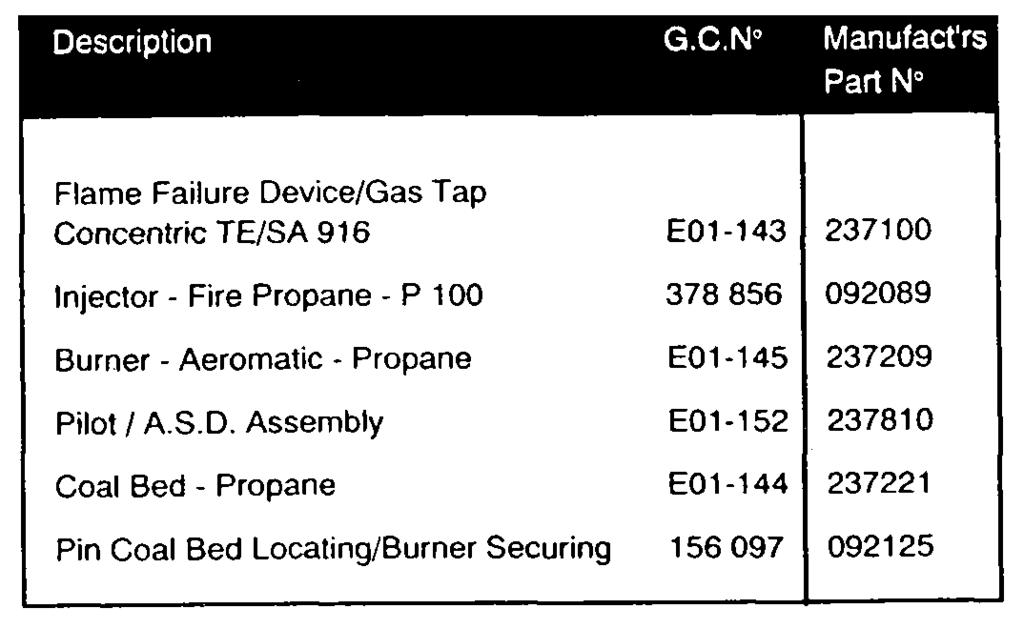Existing Fire Page 15 Propane Cat II 2H3P The following spares components differ from Natural Gas models. Bermuda SL3 Propane Supplementary Instructions BERMUDA SL3 PROPANE G.C.N0 3707770 GASTYPE G31 This section details the differences between Natural Gas and Propane models.