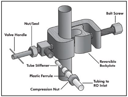 Keep in mind that you may install a tube tee on the line to the faucet to connect icemakers or other faucets to the system.