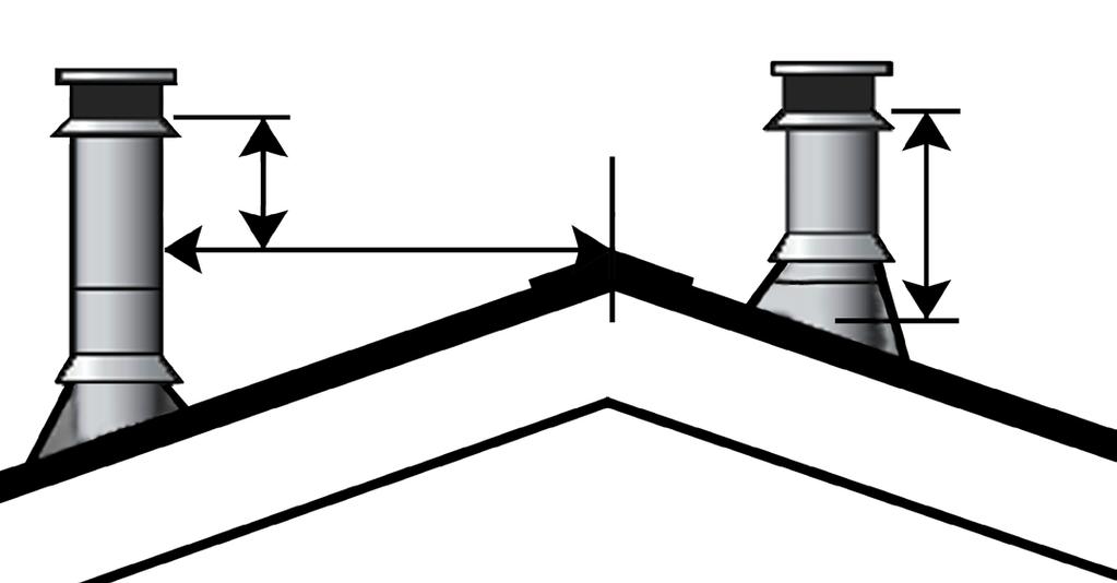 Installation Installation of A Listed, Factory Built Chimney: This is a generic set of instructions; always follow the chimney manufacturer s instructions explicitly.
