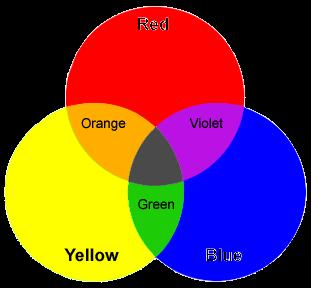 How are colors made? Primary pigment colors - red, yellow and blue are the primary colors.